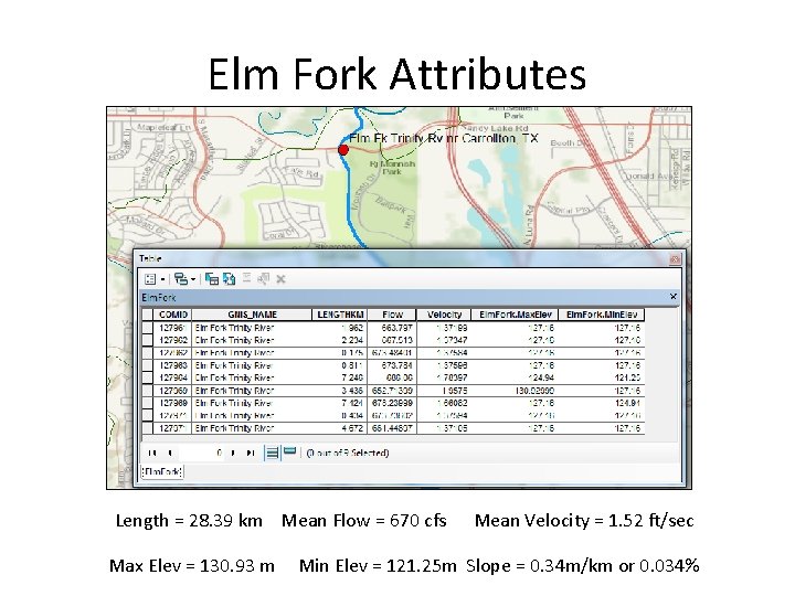 Elm Fork Attributes Length = 28. 39 km Mean Flow = 670 cfs Max