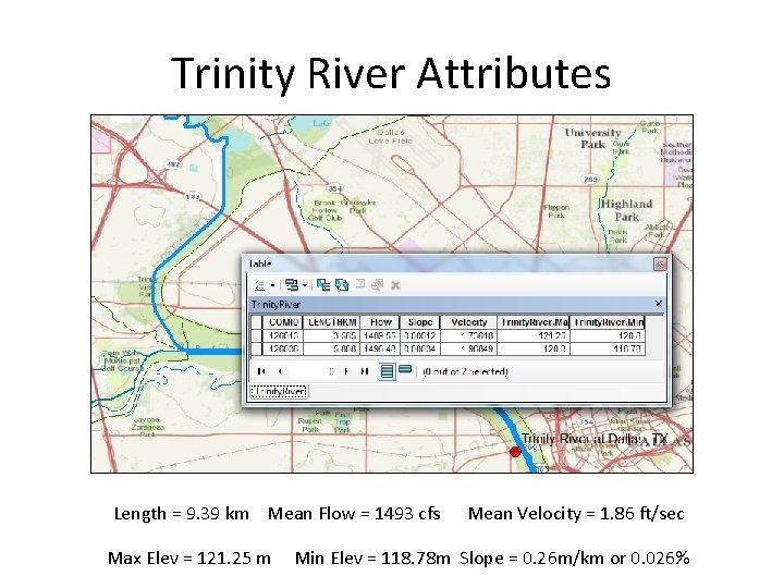 Trinity River Attributes Length = 9. 39 km Mean Flow = 1493 cfs Max