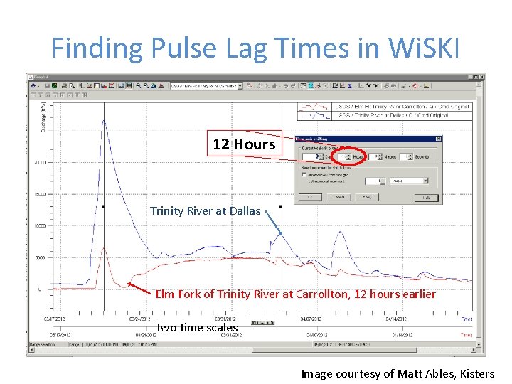 Finding Pulse Lag Times in Wi. SKI 12 Hours Trinity River at Dallas Elm