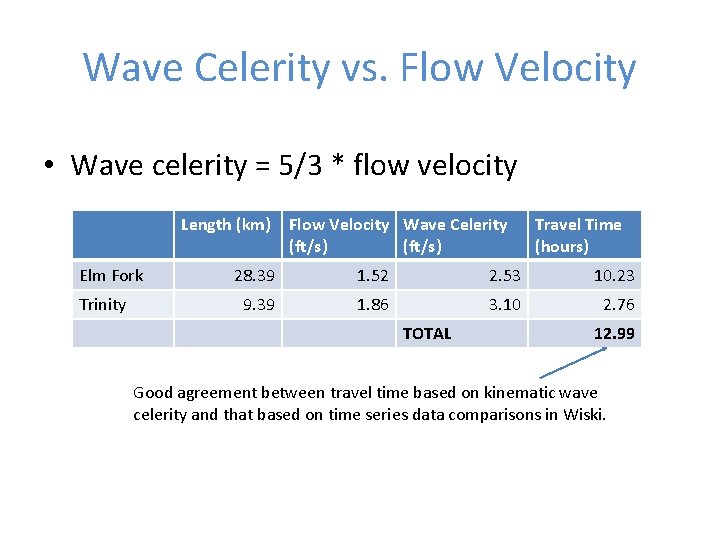 Wave Celerity vs. Flow Velocity • Wave celerity = 5/3 * flow velocity Length