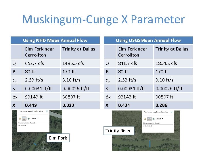 Muskingum-Cunge X Parameter Using NHD Mean Annual Flow Elm Fork near Carrollton Trinity at