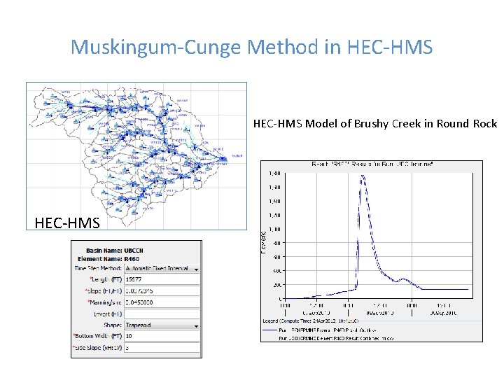 Muskingum-Cunge Method in HEC-HMS Model of Brushy Creek in Round Rock HEC-HMS 