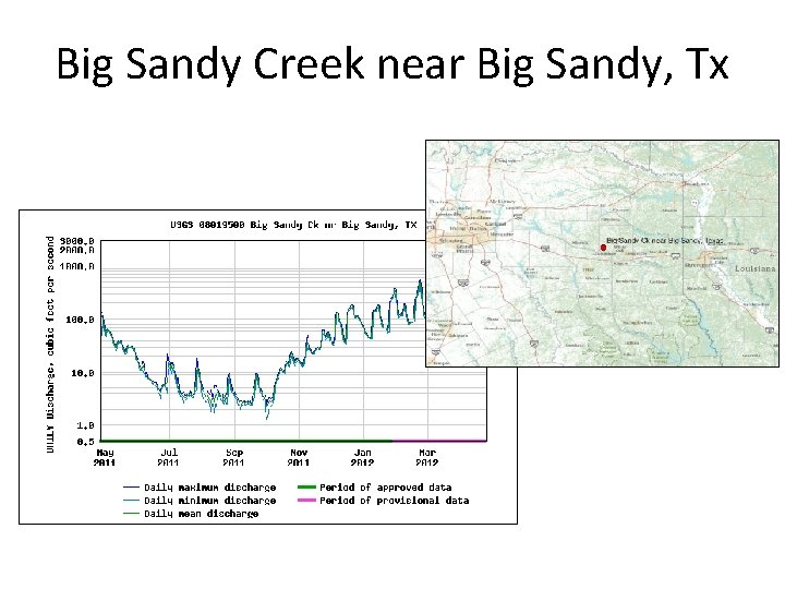 Big Sandy Creek near Big Sandy, Tx 