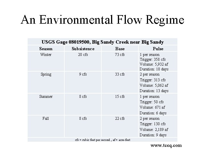 An Environmental Flow Regime USGS Gage 08019500, Big Sandy Creek near Big Sandy Season