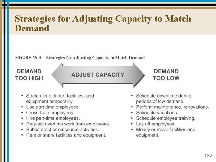 Strategies for Adjusting Capacity to Match Demand 15 -8 