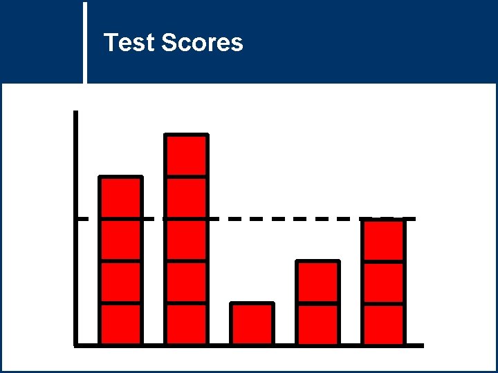 Test Scores Test Scores