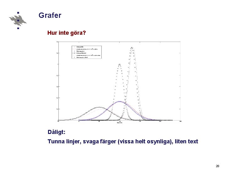 Grafer Hur inte göra? Dåligt: Tunna linjer, svaga färger (vissa helt osynliga), liten text