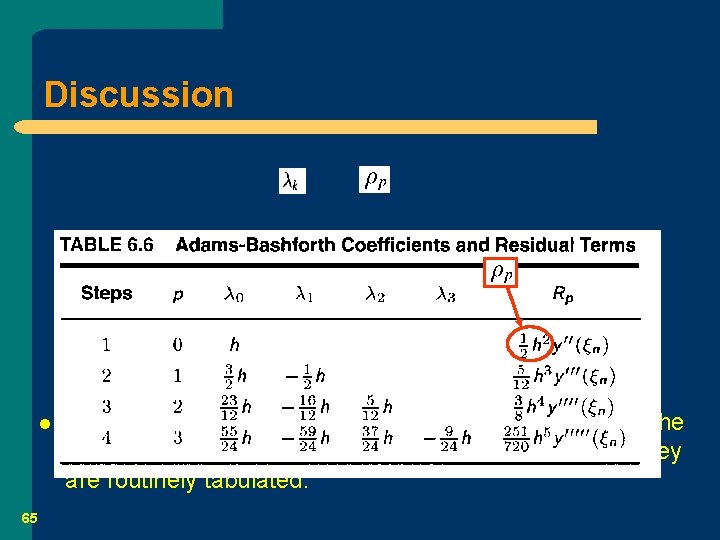 Discussion l 65 If we assume a uniform grid with mash spacing h, then