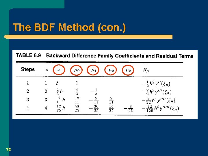 The BDF Method (con. ) 73 