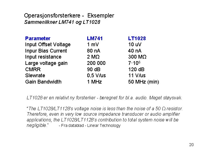 Operasjonsforsterkere - Eksempler Sammenlikner LM 741 og LT 1028 Parameter Input Offset Voltage Inpur