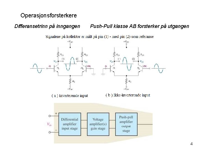 Operasjonsforsterkere Differansetrinn på inngangen Push-Pull klasse AB forsterker på utgangen 4 