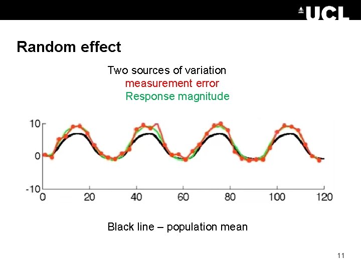 Random effect Two sources of variation measurement error Response magnitude Black line – population