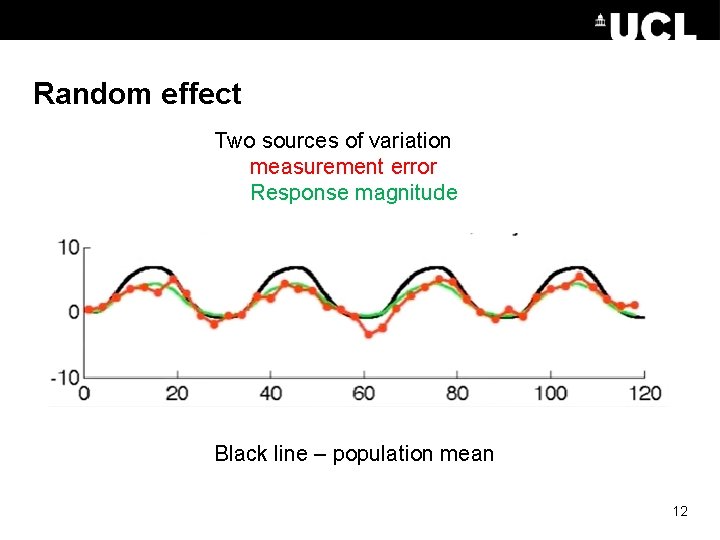 Random effect Two sources of variation measurement error Response magnitude Black line – population