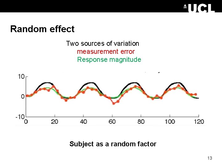Random effect Two sources of variation measurement error Response magnitude Subject as a random