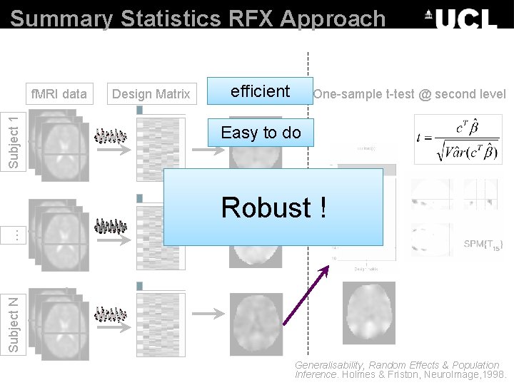 Summary Statistics RFX Approach Subject 1 f. MRI data Design Matrix efficient One-sample t-test