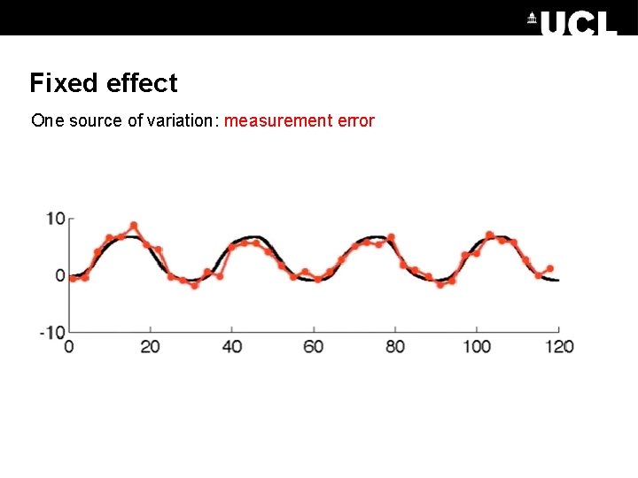 Fixed effect One source of variation: measurement error 