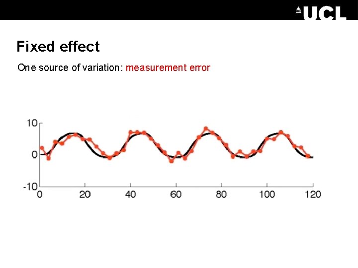 Fixed effect One source of variation: measurement error 