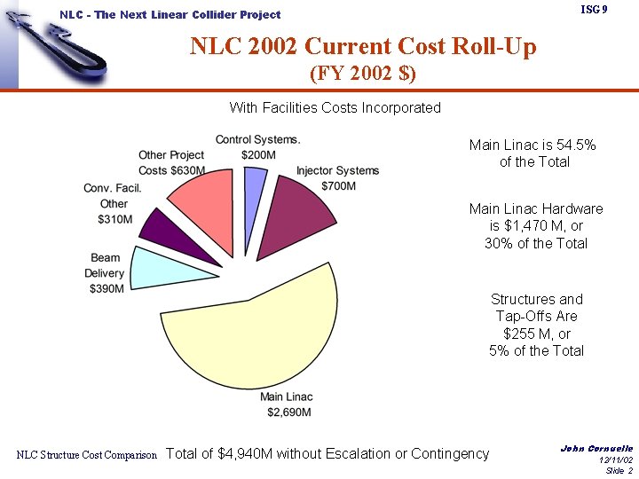 ISG 9 NLC - The Next Linear Collider Project NLC 2002 Current Cost Roll-Up