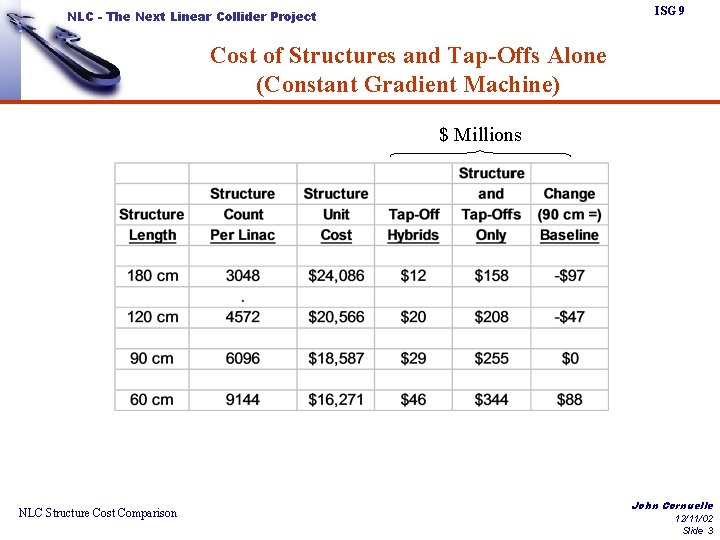 ISG 9 NLC - The Next Linear Collider Project Cost of Structures and Tap-Offs