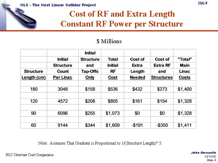 ISG 9 NLC - The Next Linear Collider Project Cost of RF and Extra