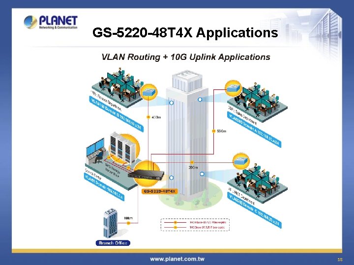 GS-5220 -48 T 4 X Applications 18 