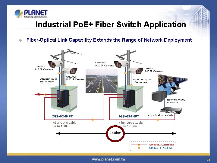 Industrial Po. E+ Fiber Switch Application u Fiber-Optical Link Capability Extends the Range of
