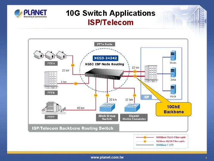 10 G Switch Applications ISP/Telecom 10 Gb. E Backbone 6 