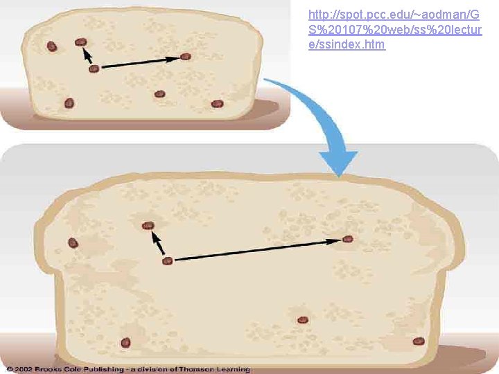 http: //spot. pcc. edu/~aodman/G S%20107%20 web/ss%20 lectur e/ssindex. htm 