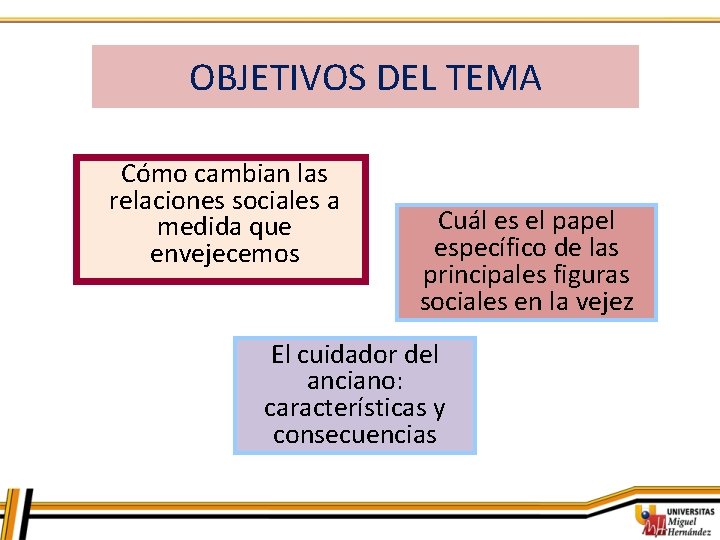 OBJETIVOS DEL TEMA Cómo cambian las relaciones sociales a medida que envejecemos Cuál es