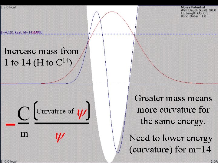 Change mass Single-bonded H Increase mass from 1 to 14 (H to C 14)