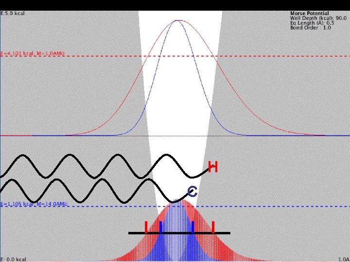 Mass Effect and Vibration H C 