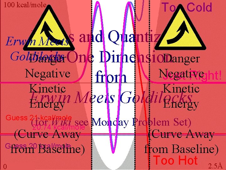 100 kcal/mole Too Cold Erwin. Nodes Meets and Quantization Goldilocks in One Dimension Danger