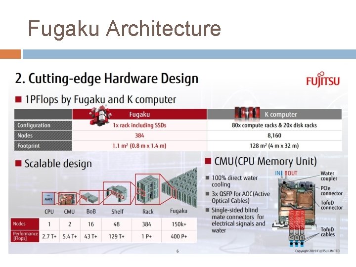 Fugaku Architecture 