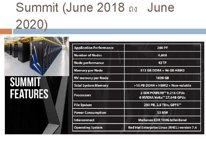 Summit (June 2018 ถง June 2020) 