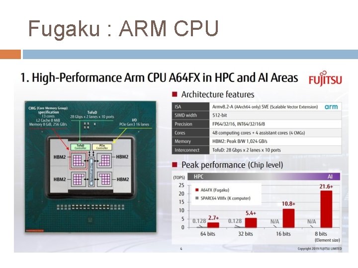 Fugaku : ARM CPU 