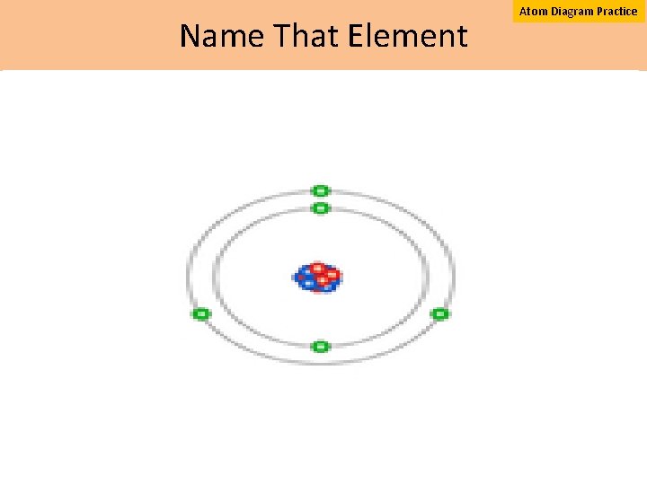 Name That Element Atom Diagram Practice 