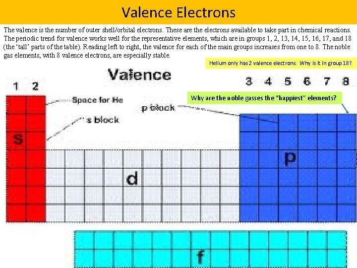 Valence Electrons The valence is the number of outer shell/orbital electrons. These are the