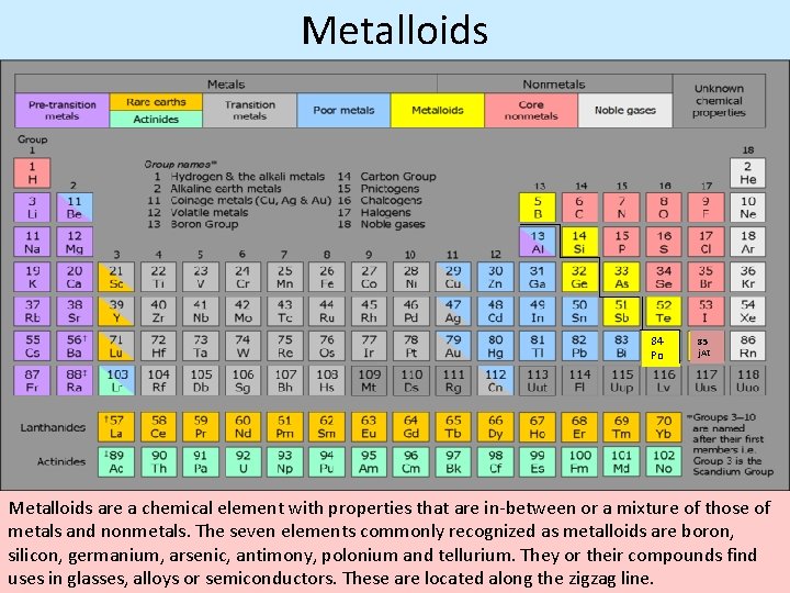 Metalloids 84 Po 85 j. At Metalloids are a chemical element with properties that