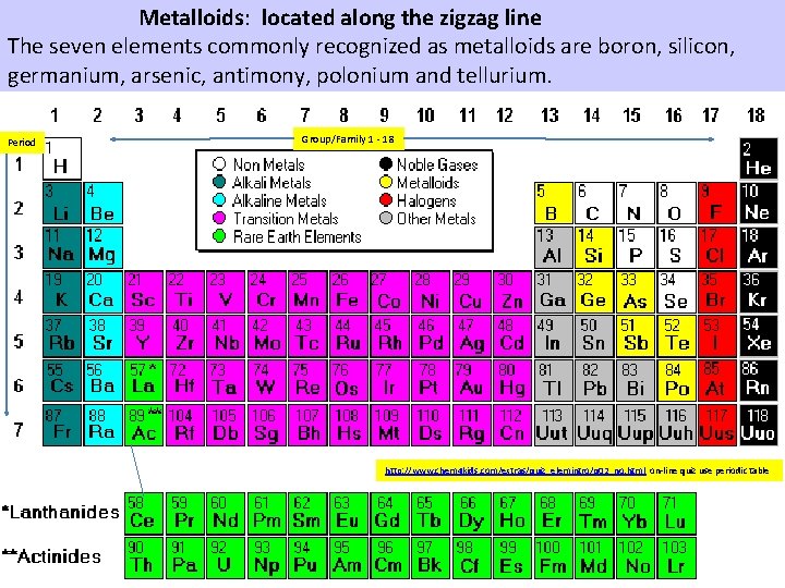  Metalloids: located along the zigzag line The seven elements commonly recognized as metalloids