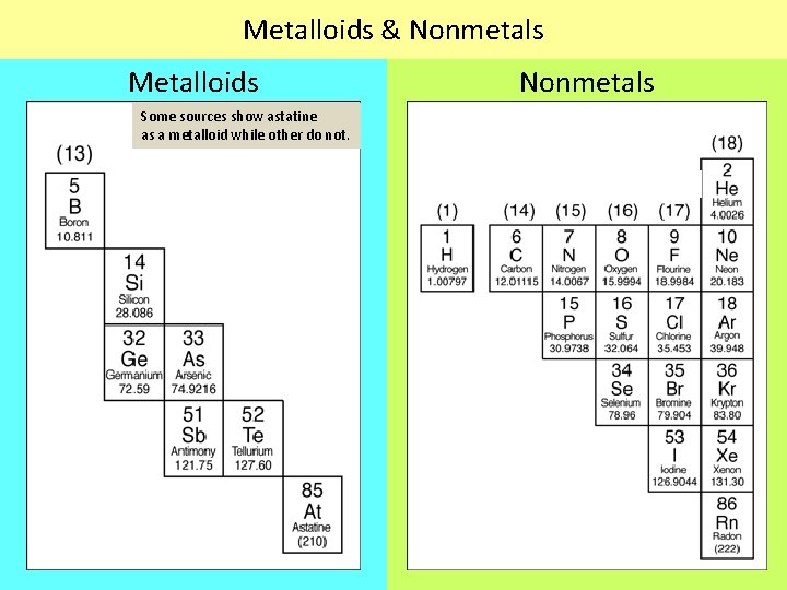 Metalloids & Nonmetals Metalloids Nonmetals Some sources show astatine as a metalloid while other