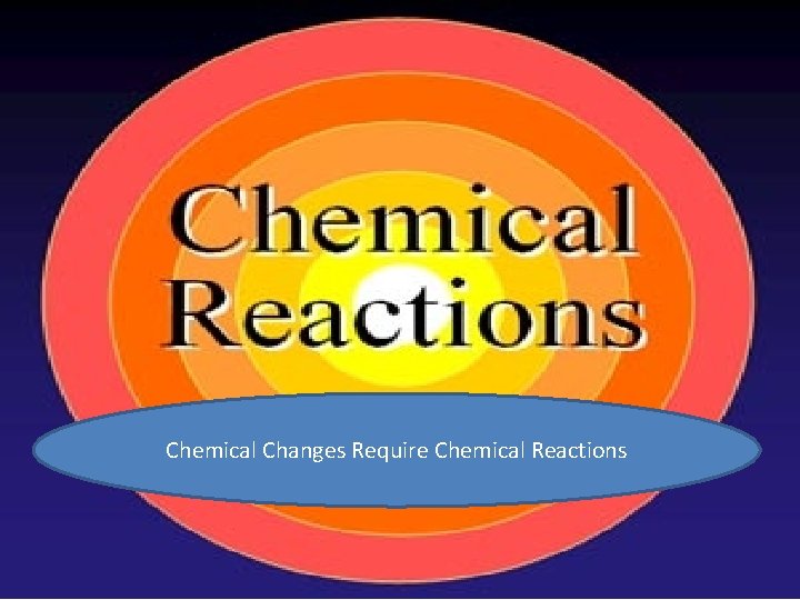 Chemical Changes Require Chemical Reactions 