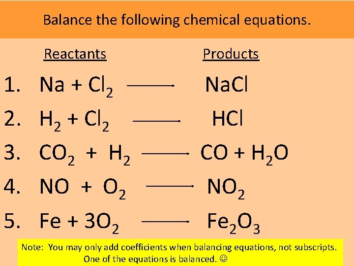 Balance the following chemical equations. Reactants Products 1. 2. 3. 4. 5. Na +