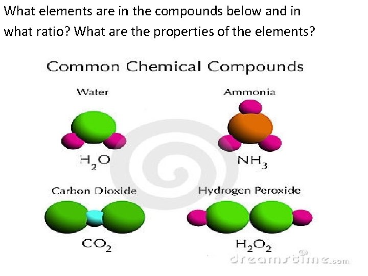 What elements are in the compounds below and in what ratio? What are the