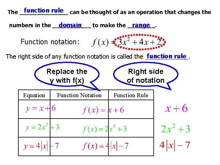 function rule can be thought of as an operation that changes the The _______