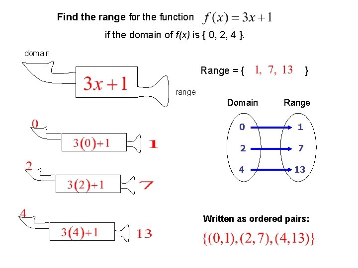 Find the range for the function if the domain of f(x) is { 0,