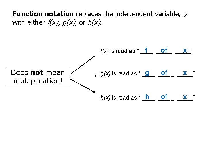 Function notation replaces the independent variable, y with either f(x), g(x), or h(x). f