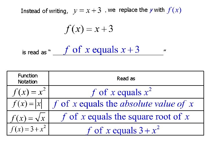 Instead of writing, , we replace the y with is read as “ __________________”