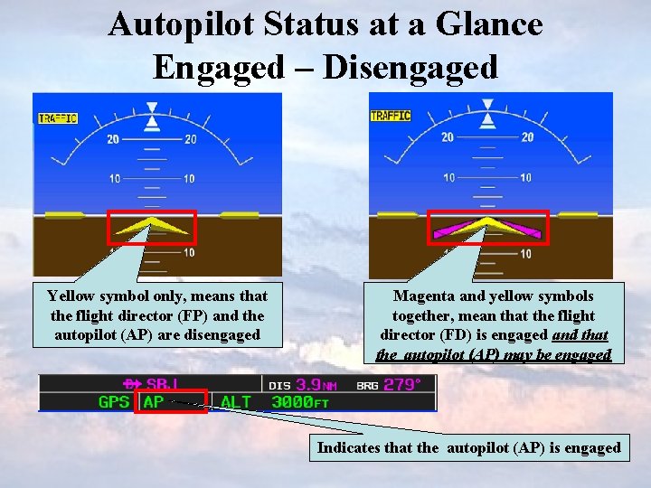 Autopilot Status at a Glance Engaged – Disengaged Yellow symbol only, means that the