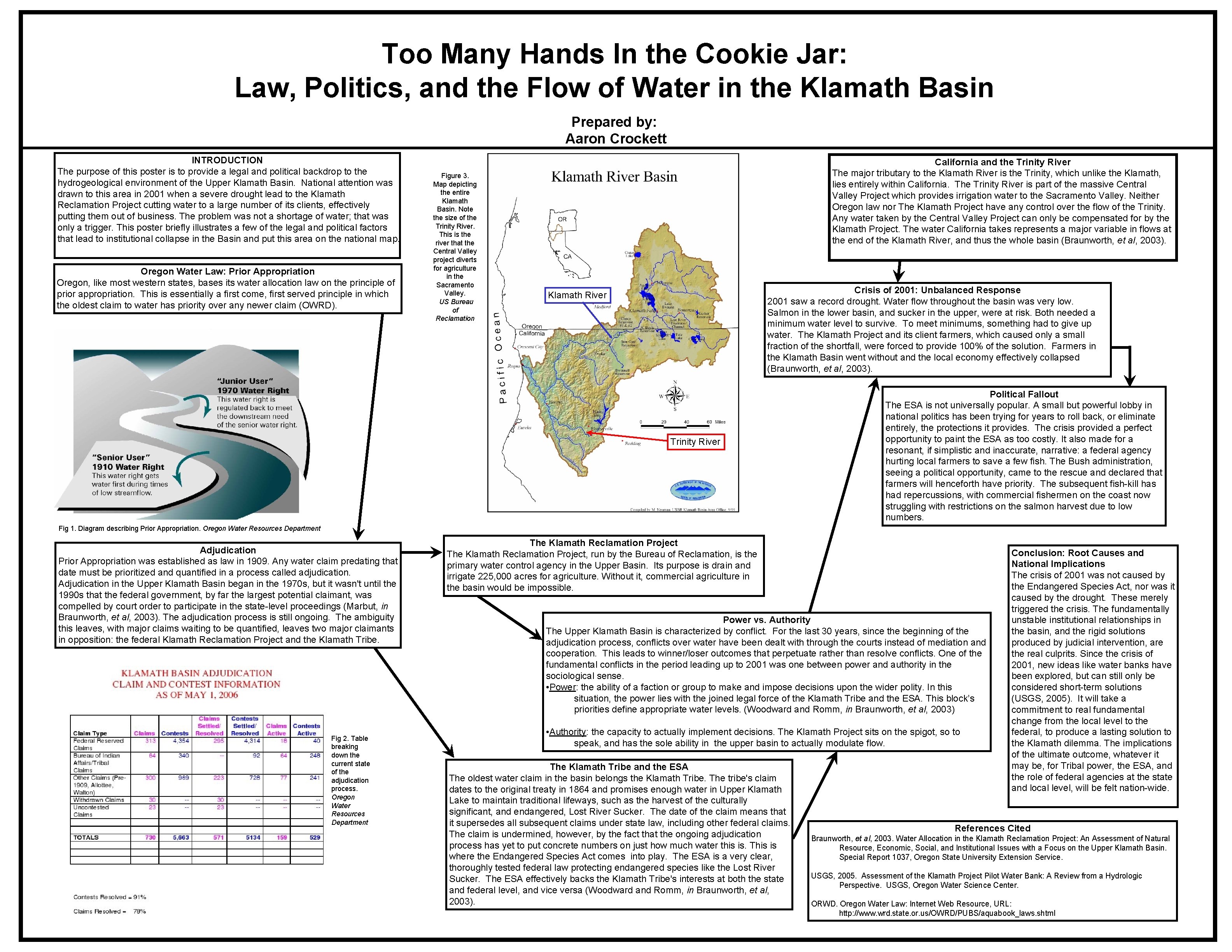 Too Many Hands In the Cookie Jar: Law, Politics, and the Flow of Water