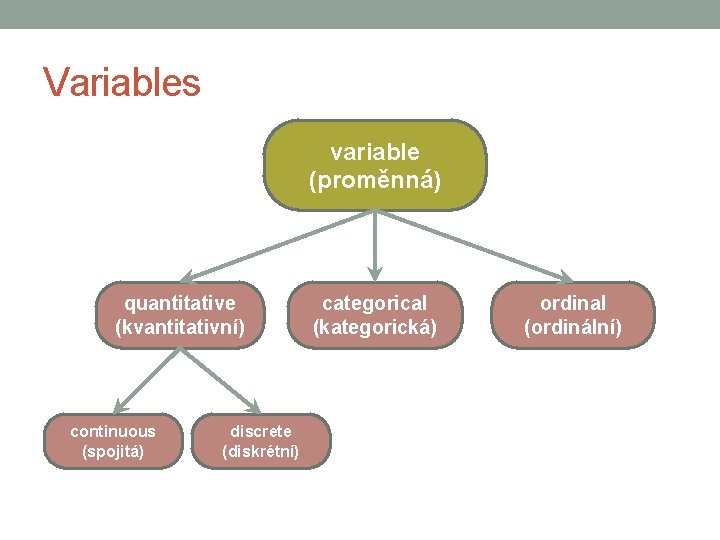 Variables variable (proměnná) quantitative (kvantitativní) continuous (spojitá) discrete (diskrétní) categorical (kategorická) ordinal (ordinální) 